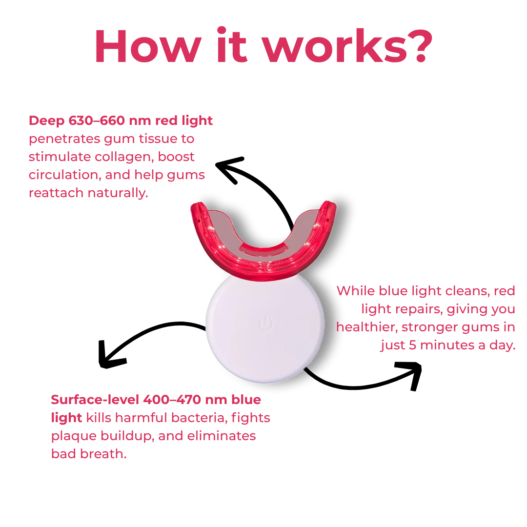 Gum Rejuvenation Device